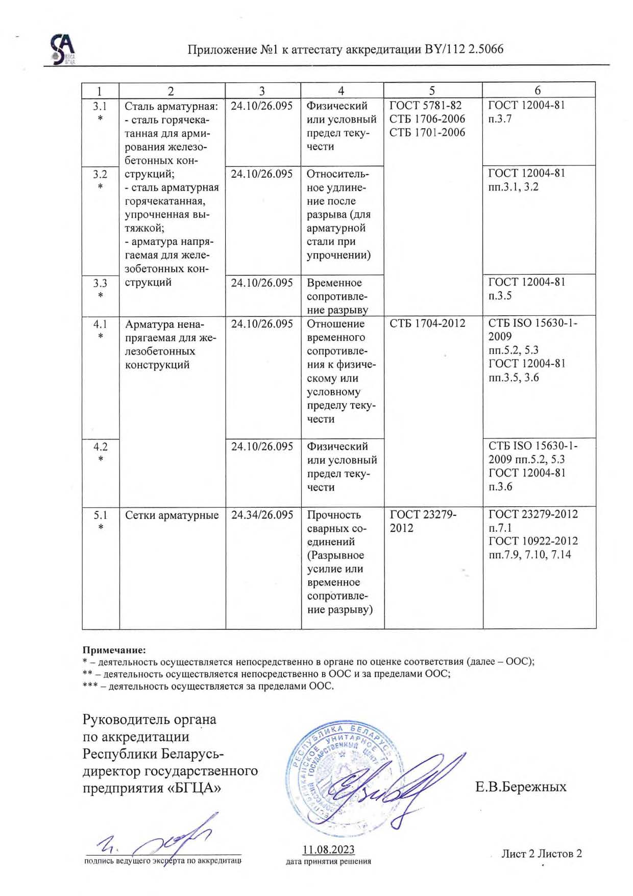 Аттестат аккредитации_3