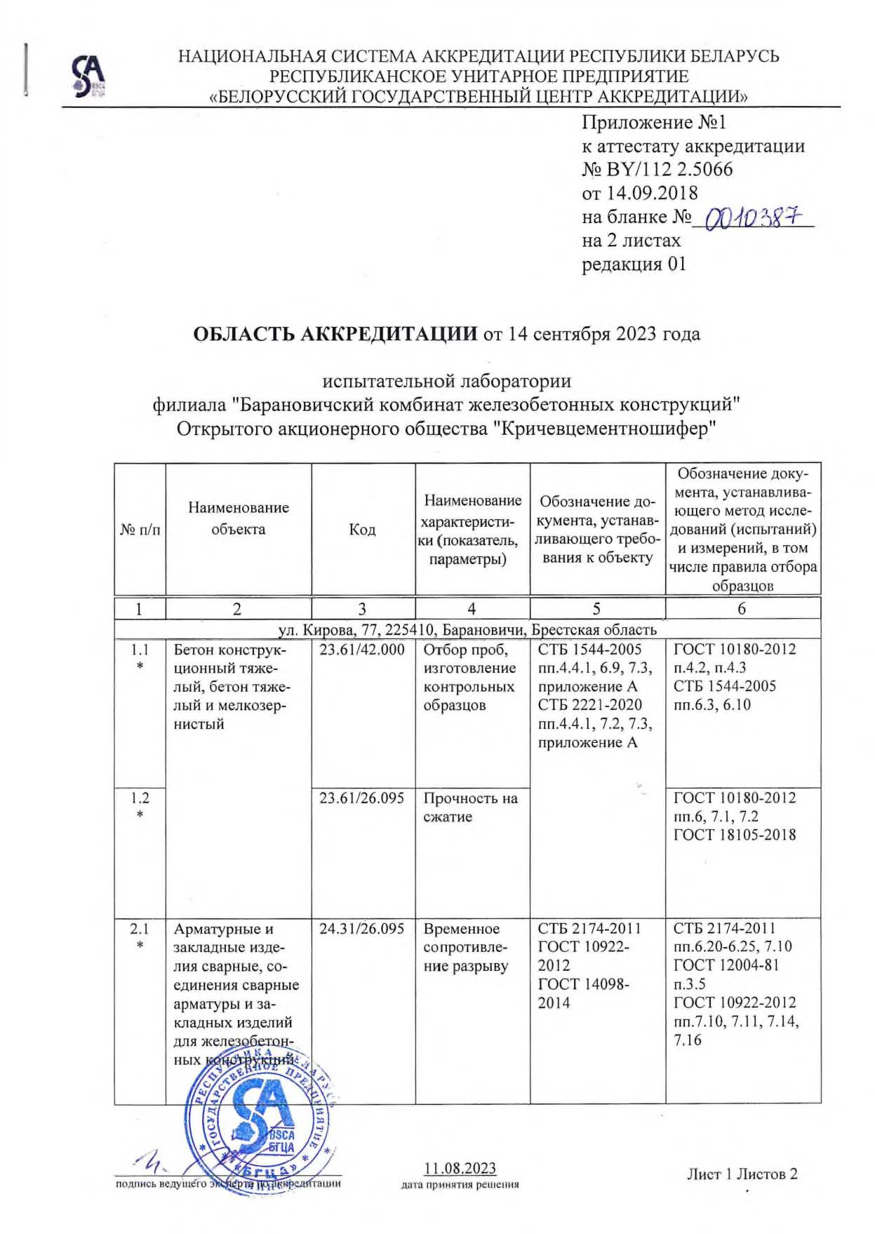 Аттестат аккредитации_2