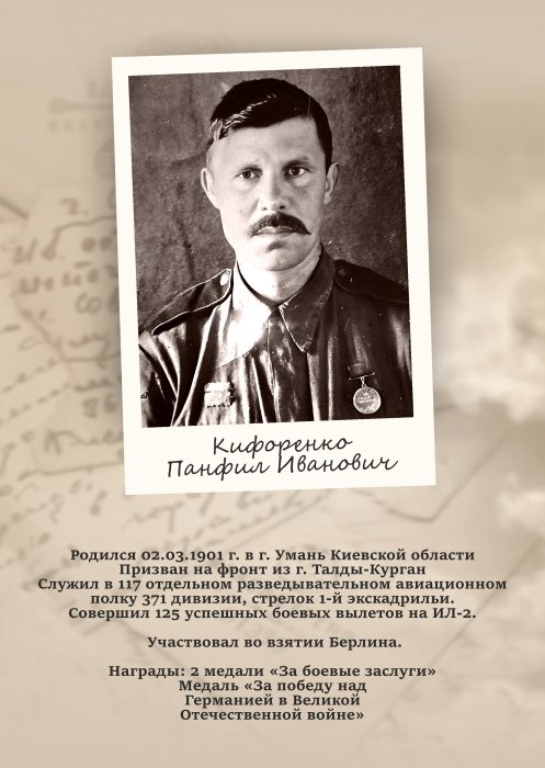 Кифоренко Панфил Иванович